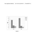 MICROORGANISMS AND METHODS FOR PRODUCTION OF 4-HYDROXYBUTYRATE,     1,4-BUTANEDIOL AND RELATED COMPOUNDS diagram and image