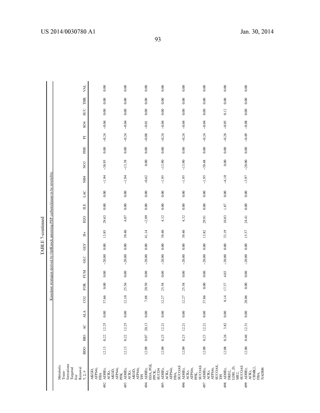 METHODS AND ORGANISMS FOR THE GROWTH-COUPLED PRODUCTION OF 1,4-BUTANEDIOL - diagram, schematic, and image 103