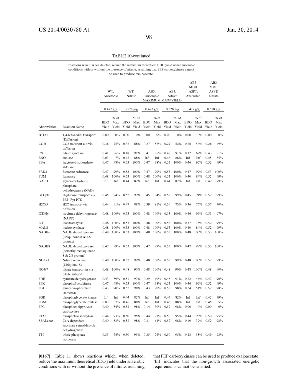 METHODS AND ORGANISMS FOR THE GROWTH-COUPLED PRODUCTION OF 1,4-BUTANEDIOL - diagram, schematic, and image 108