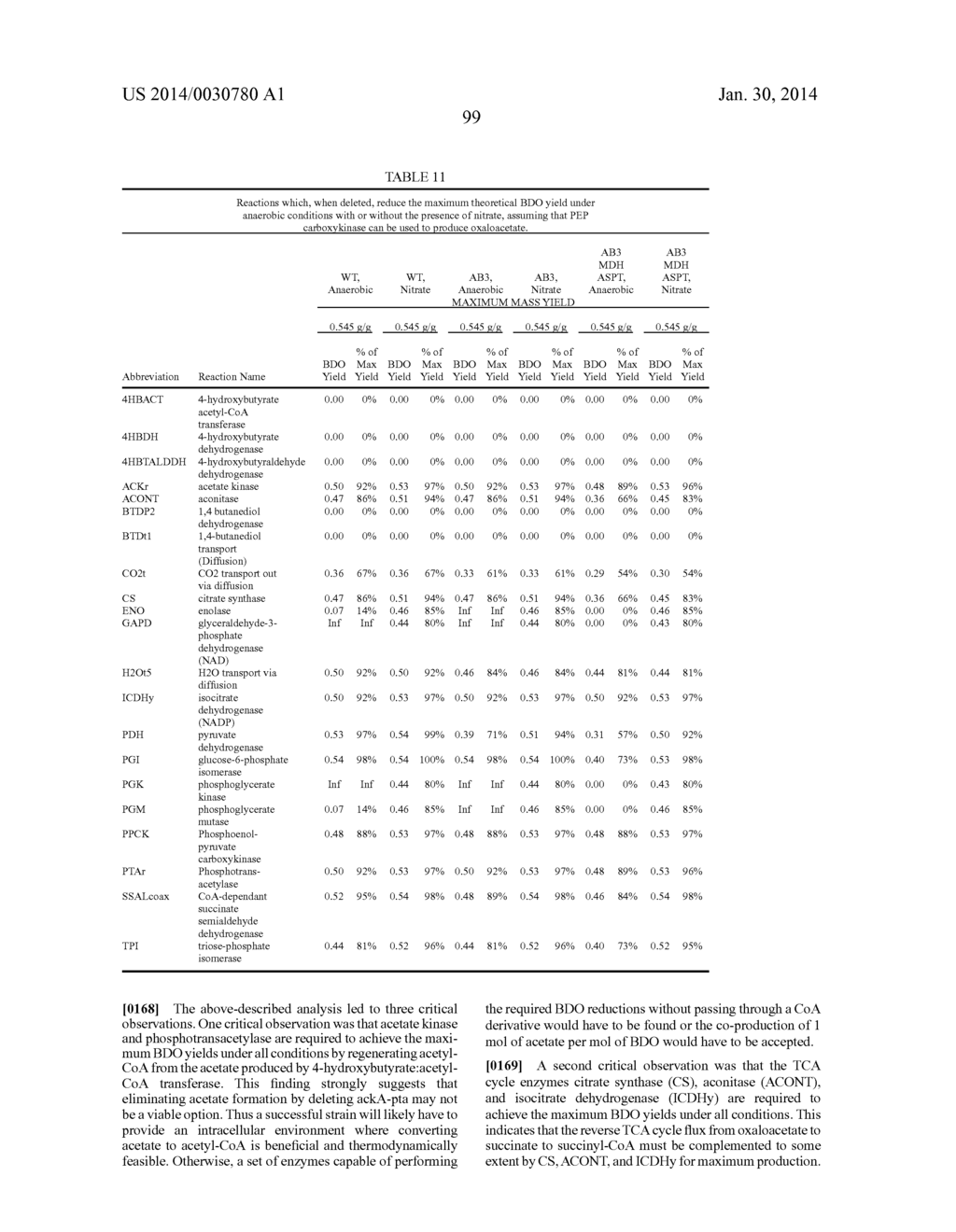 METHODS AND ORGANISMS FOR THE GROWTH-COUPLED PRODUCTION OF 1,4-BUTANEDIOL - diagram, schematic, and image 109