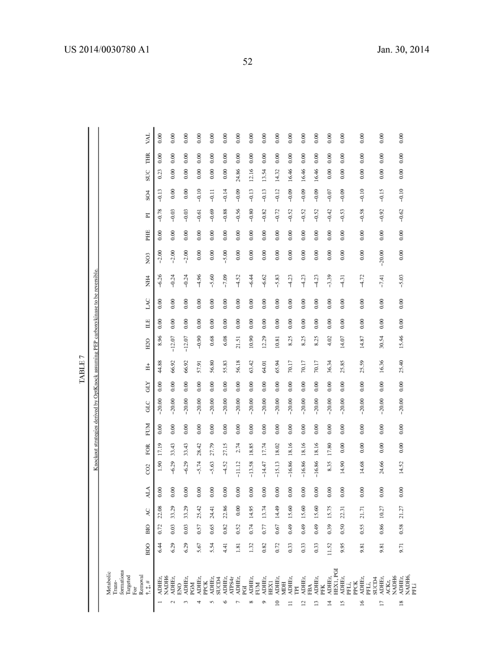 METHODS AND ORGANISMS FOR THE GROWTH-COUPLED PRODUCTION OF 1,4-BUTANEDIOL - diagram, schematic, and image 62