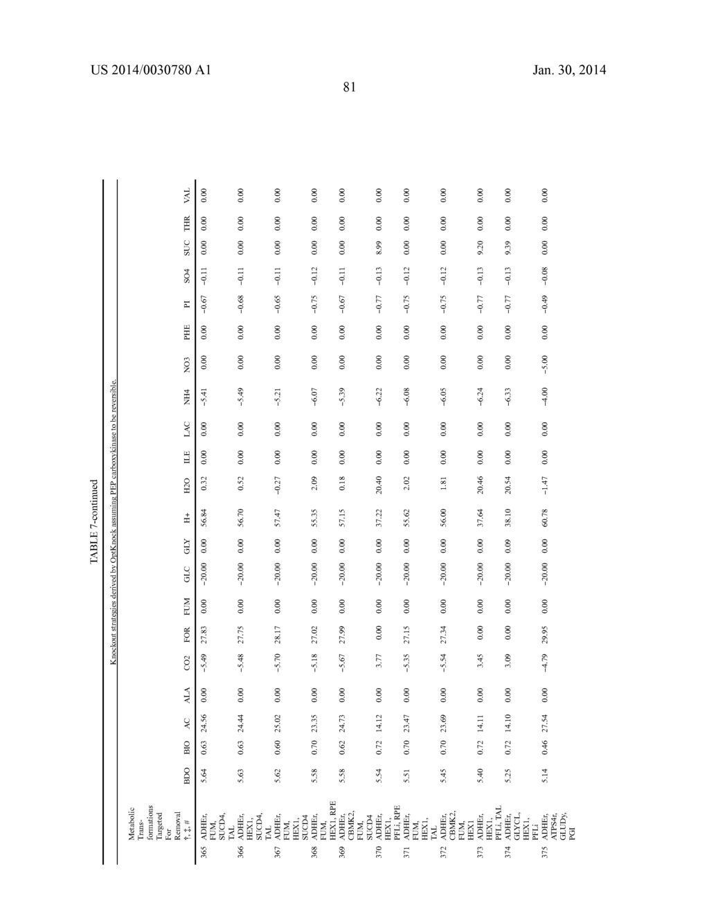 METHODS AND ORGANISMS FOR THE GROWTH-COUPLED PRODUCTION OF 1,4-BUTANEDIOL - diagram, schematic, and image 91