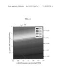 MUTANT MICROORGANISM HAVING IMPROVED 1,4-BDO PRODUCTIVITY AND METHOD OF     PREPARING 1,4-BDO USING THE MUTANT MICROORGANISM diagram and image