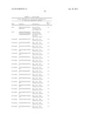 Fermentive Production of Four Carbon Alcohols diagram and image