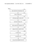 METHOD FOR MANUFACTURING SILICON CARBIDE SUBSTRATE diagram and image