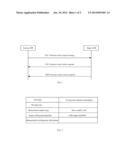 Resource Measurement and Reporting Method in Long Term Evolution System diagram and image