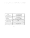 Resource Measurement and Reporting Method in Long Term Evolution System diagram and image