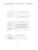 Resource Measurement and Reporting Method in Long Term Evolution System diagram and image