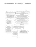 LOCATION AWARE AUTHENTICATION TECHNIQUES diagram and image