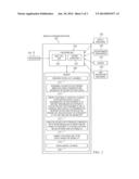 DEVICE, METHOD, AND MEDIUM FOR OPTIMIZING SIMULTANEOUS LONG TERM EVOLUTION     (LTE) SIGNALS AND SIGNALS IN THE INDUSTRIAL, SCIENTIFIC, AND MEDICAL     (ISM) RADIO BAND diagram and image