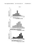 FENTON REACTION CATALYST PRODUCED USING REDUCING ORGANIC SUBSTANCE AS RAW     MATERIAL diagram and image