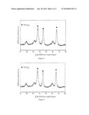 METHANE SYNTHESIS CATALYST PREPARATION METHOD AND CATALYST PRECURSOR diagram and image