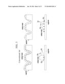 CO2 REFORMING CATALYST, METHOD OF PREPARING THE SAME, AND METHOD OF     REFORMING CO2 diagram and image