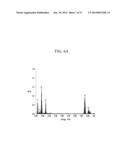 CO2 REFORMING CATALYST, METHOD OF PREPARING THE SAME, AND METHOD OF     REFORMING CO2 diagram and image