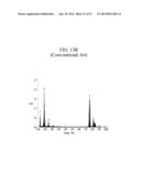 CO2 REFORMING CATALYST, METHOD OF PREPARING THE SAME, AND METHOD OF     REFORMING CO2 diagram and image