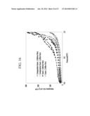 CO2 REFORMING CATALYST, METHOD OF PREPARING THE SAME, AND METHOD OF     REFORMING CO2 diagram and image