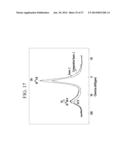 CO2 REFORMING CATALYST, METHOD OF PREPARING THE SAME, AND METHOD OF     REFORMING CO2 diagram and image