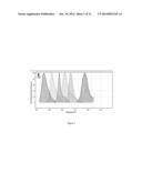 MULTIPLEX MEASURE OF ISOTYPE ANTIGEN RESPONSE diagram and image