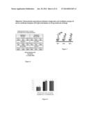 MULTIPLEX MEASURE OF ISOTYPE ANTIGEN RESPONSE diagram and image