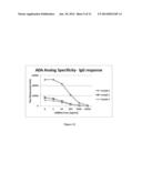 MULTIPLEX MEASURE OF ISOTYPE ANTIGEN RESPONSE diagram and image