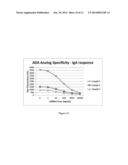 MULTIPLEX MEASURE OF ISOTYPE ANTIGEN RESPONSE diagram and image