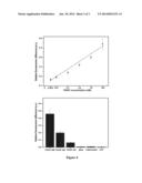 Protein Detection Using Three-Dimensional Carbon Microarrays diagram and image