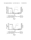 Novel Glucagon Analogues diagram and image