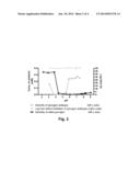 Novel Glucagon Analogues diagram and image