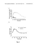 Novel Glucagon Analogues diagram and image