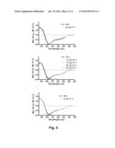 Novel Glucagon Analogues diagram and image