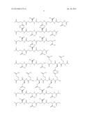 Novel Glucagon Analogues diagram and image