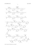 Novel Glucagon Analogues diagram and image