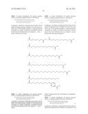 Novel Glucagon Analogues diagram and image