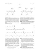 Novel Glucagon Analogues diagram and image