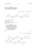 Novel Glucagon Analogues diagram and image