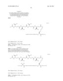 Novel Glucagon Analogues diagram and image