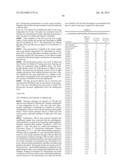 Novel Glucagon Analogues diagram and image