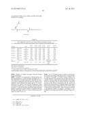 Novel Glucagon Analogues diagram and image