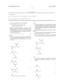 Novel Glucagon Analogues diagram and image