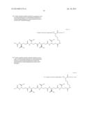 Novel Glucagon Analogues diagram and image