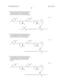 Novel Glucagon Analogues diagram and image