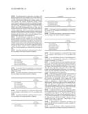 PHARMACEUTICAL COMPOSITION, METHODS FOR TREATING AND USES THEREOF diagram and image