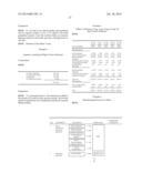 PHARMACEUTICAL COMPOSITION, METHODS FOR TREATING AND USES THEREOF diagram and image