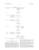 PHARMACEUTICAL COMPOSITION, METHODS FOR TREATING AND USES THEREOF diagram and image