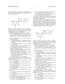 PHARMACEUTICAL COMPOSITION, METHODS FOR TREATING AND USES THEREOF diagram and image