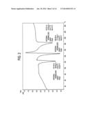 SOLID FORMS OF TYROSINE KINASE INHIBITORS, PROCESS FOR THE PREPARATION AND     THEIR PHARMACEUTICAL COMPOSITION THEREOF diagram and image