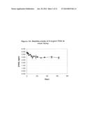 AZOLE PHARMACEUTICAL FORMULATIONS FOR PARENTERAL ADMINISTRATION AND     METHODS FOR PREPARING AND USING THE SAME AS TREATMENT OF DISEASES     SENSITIVE TO AZOLE COMPOUNDS diagram and image