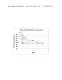 AZOLE PHARMACEUTICAL FORMULATIONS FOR PARENTERAL ADMINISTRATION AND     METHODS FOR PREPARING AND USING THE SAME AS TREATMENT OF DISEASES     SENSITIVE TO AZOLE COMPOUNDS diagram and image