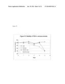 AZOLE PHARMACEUTICAL FORMULATIONS FOR PARENTERAL ADMINISTRATION AND     METHODS FOR PREPARING AND USING THE SAME AS TREATMENT OF DISEASES     SENSITIVE TO AZOLE COMPOUNDS diagram and image