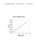 AZOLE PHARMACEUTICAL FORMULATIONS FOR PARENTERAL ADMINISTRATION AND     METHODS FOR PREPARING AND USING THE SAME AS TREATMENT OF DISEASES     SENSITIVE TO AZOLE COMPOUNDS diagram and image